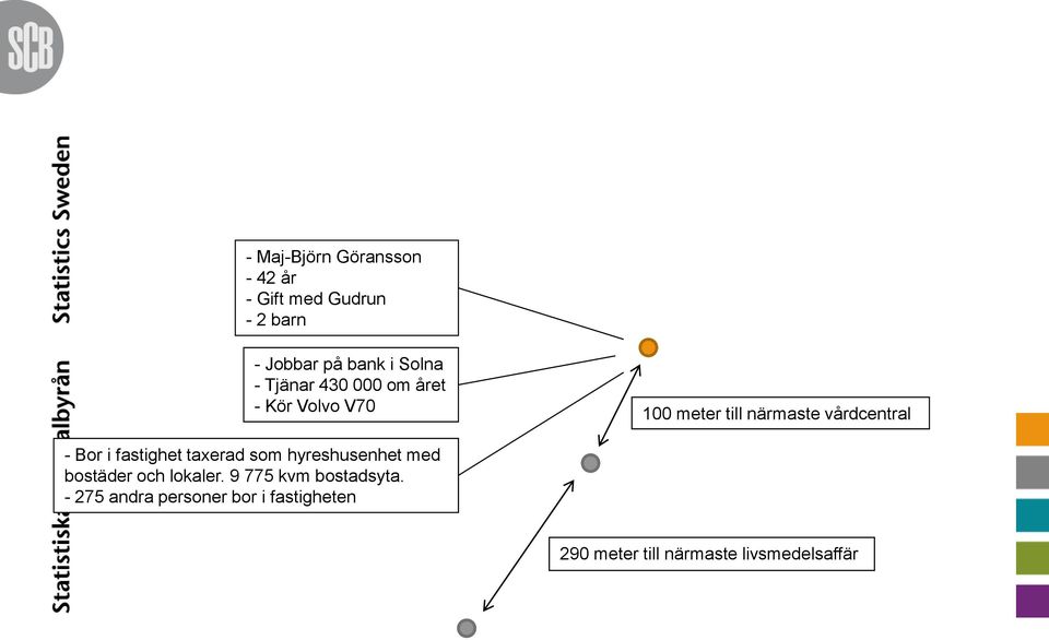 i fastighet taxerad som hyreshusenhet med bostäder och lokaler.