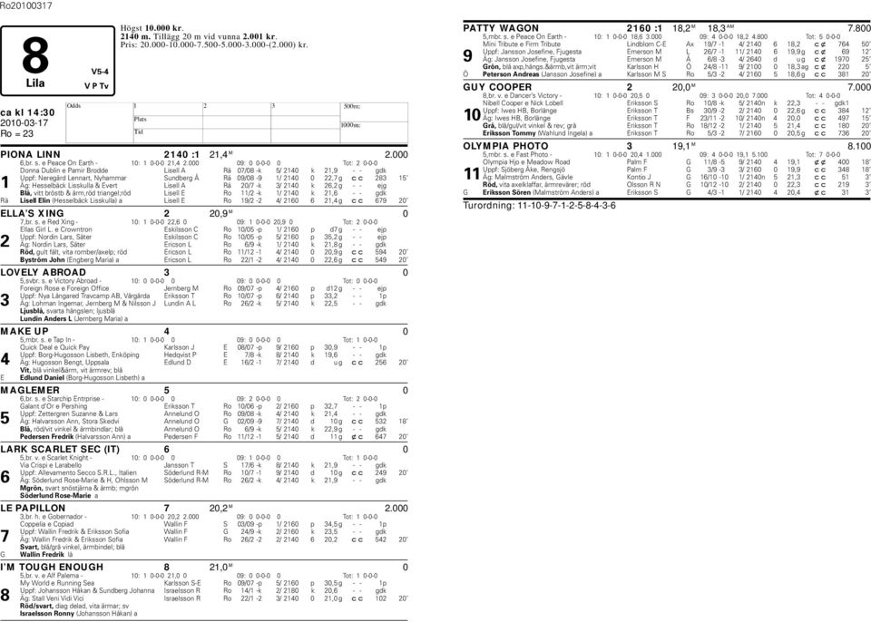 000 09: 0 0-0-0 0 Tot: 2 0-0-0 Donna Dulin e Pamir Brodde Lisell A Rä 07/08 -k 5/ 2140 k 21,9 - - gdk Uppf: Neregård Lennart, Nyhammar Sunderg Å Rä 09/08-9 1/ 2140 0 22,7 g cc 283 1 Äg: esseläck