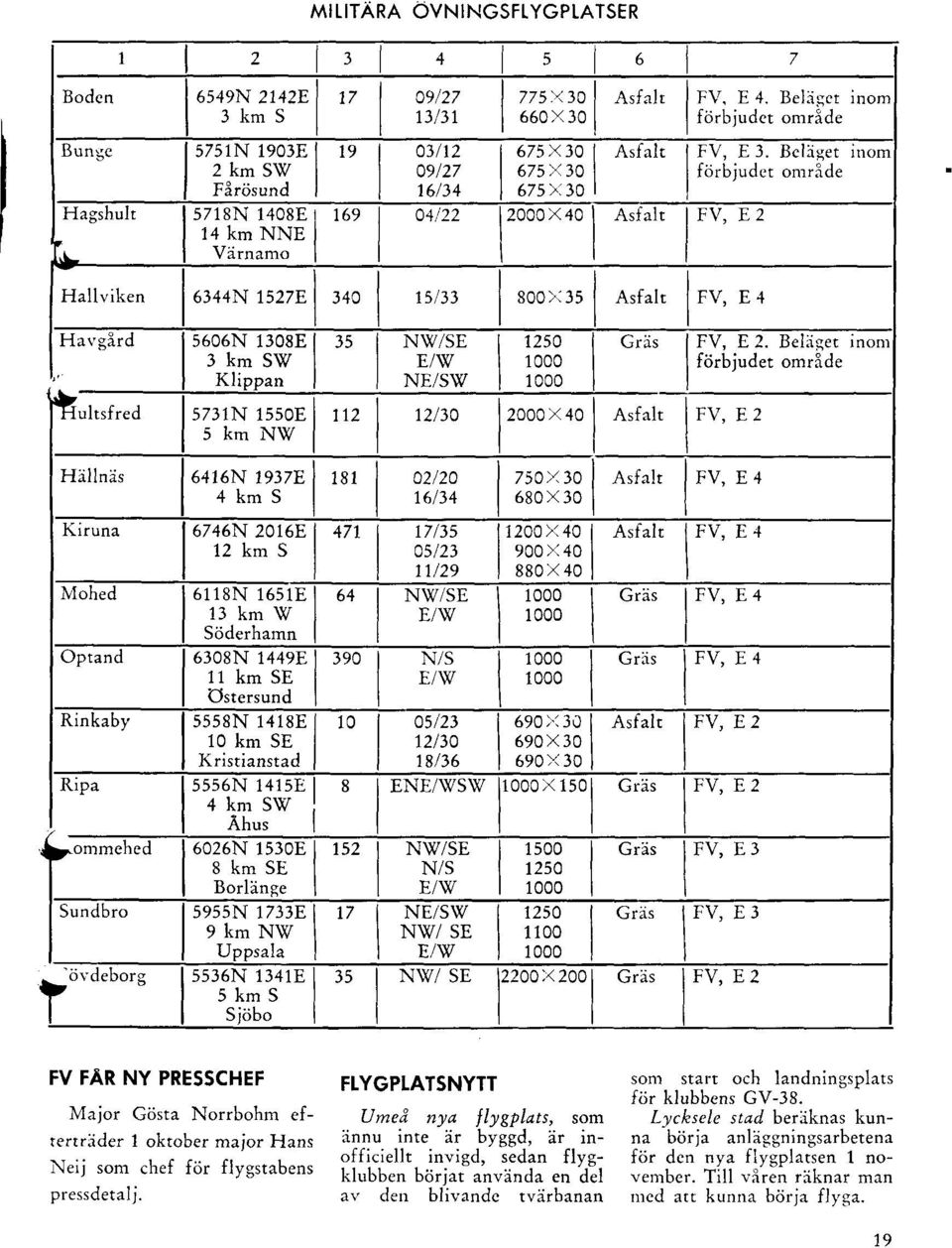 Bcliget inom fdrbjudct omride Hallvihen 6144N 15278 340 f/jj 800 x 35 Asfalt FV, E4 Havglr ultsfred Hillnis Kiruna lvlohed Optand Ri Ripa p^onrmehed Sundbro.