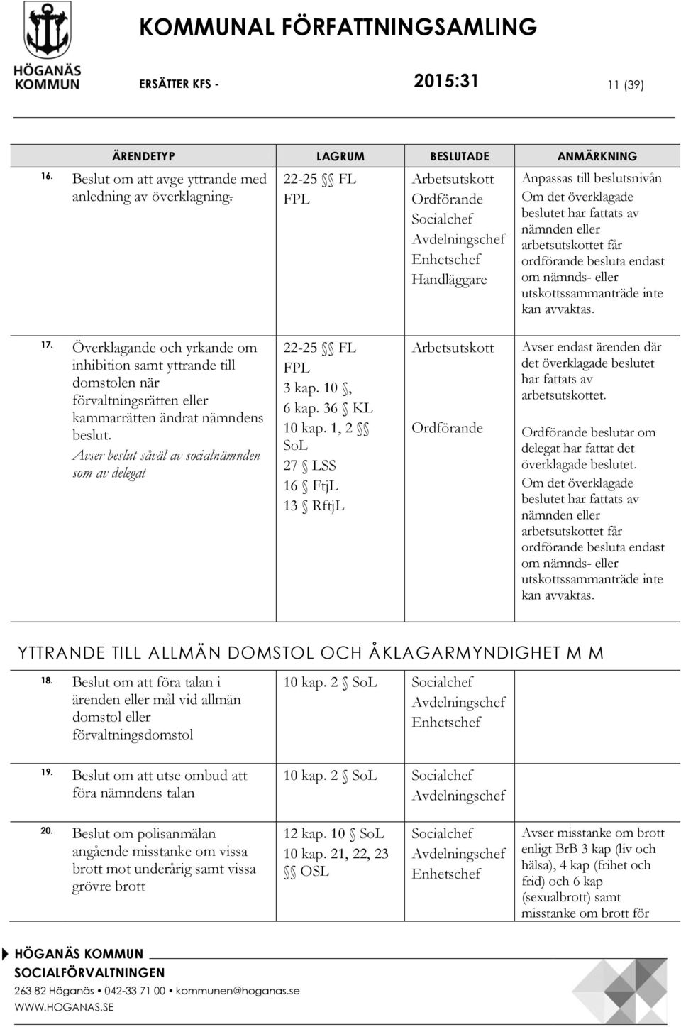 utskottssammanträde inte kan avvaktas. 17. Överklagande och yrkande om inhibition samt yttrande till domstolen när förvaltningsrätten eller kammarrätten ändrat nämndens beslut.