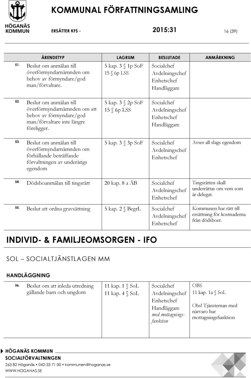 Beslut om anmälan till överförmyndarnämnden om förhållande beträffande förvaltningen av underårigs egendom 5 kap. 3 3p SoF Avser all slags egendom 54. Dödsboanmälan till tingsrätt 20 kap. 8 a ÄB 55.