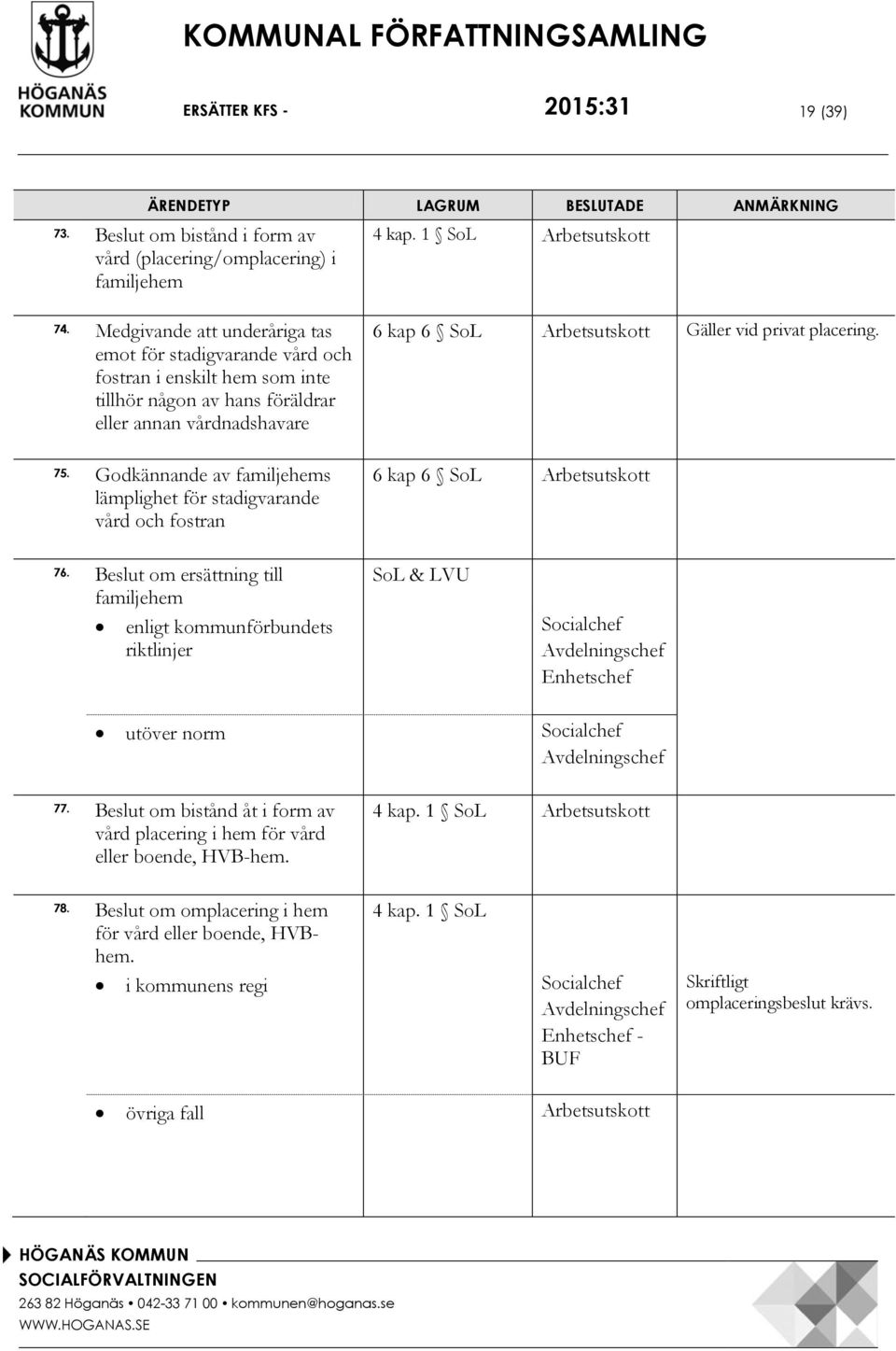 Godkännande av familjehems lämplighet för stadigvarande vård och fostran 6 kap 6 SoL Arbetsutskott Gäller vid privat placering. 6 kap 6 SoL Arbetsutskott 76.