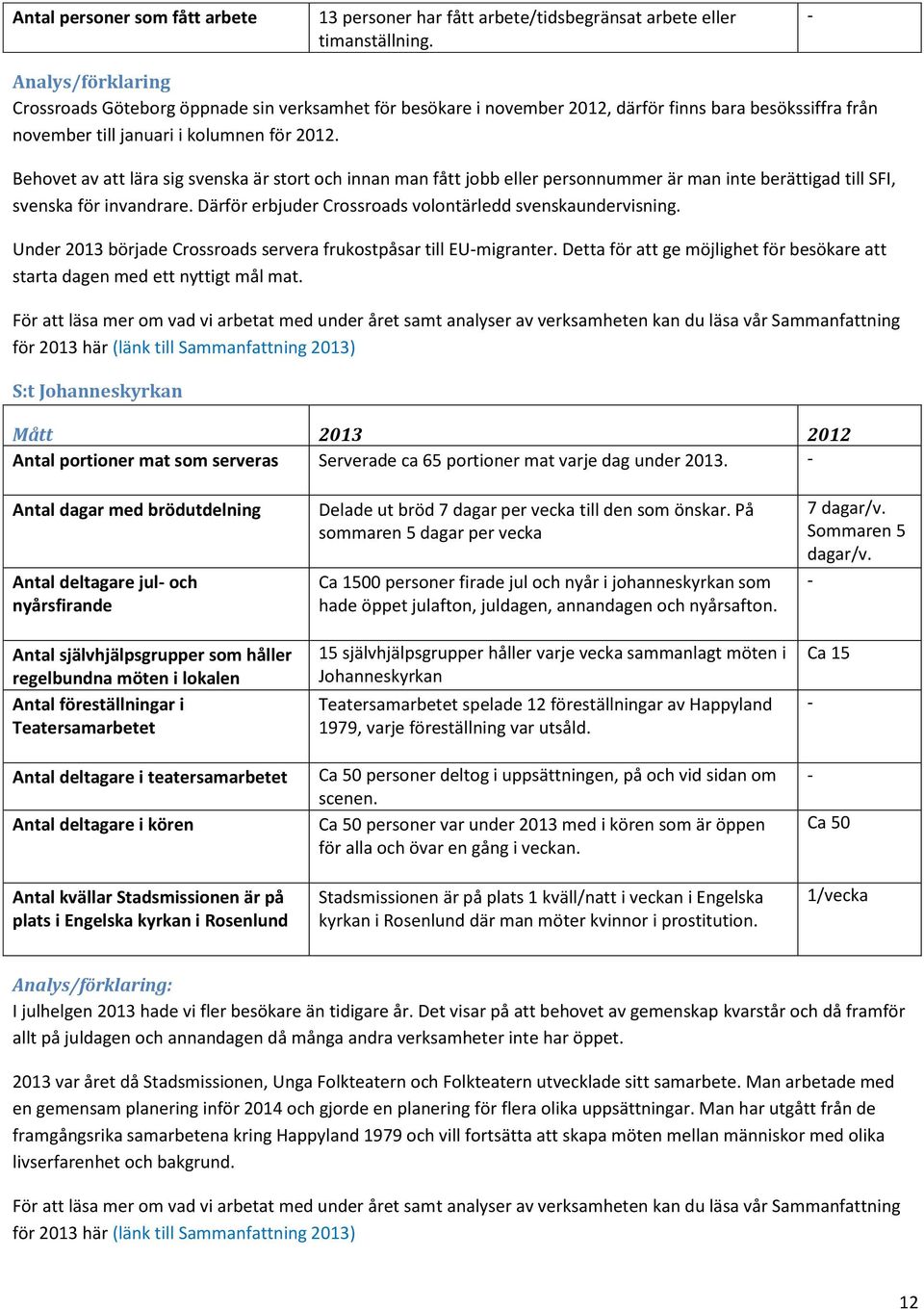 Behovet av att lära sig svenska är stort och innan man fått jobb eller personnummer är man inte berättigad till SFI, svenska för invandrare.