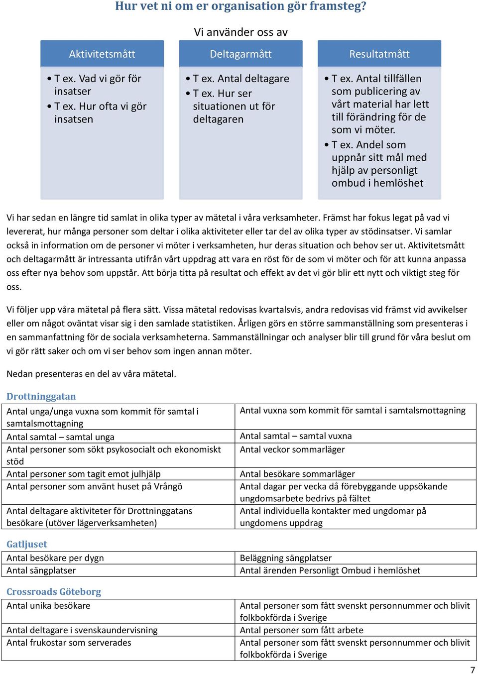 Antal tillfällen som publicering av vårt material har lett till förändring för de som vi möter. T ex.