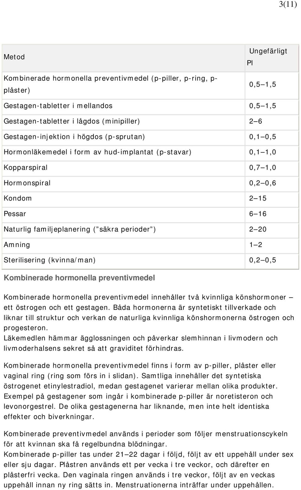 ( säkra perioder ) 2 20 Amning 1 2 Sterilisering (kvinna/man) 0,2 0,5 Kombinerade hormonella preventivmedel Kombinerade hormonella preventivmedel innehåller två kvinnliga könshormoner ett östrogen