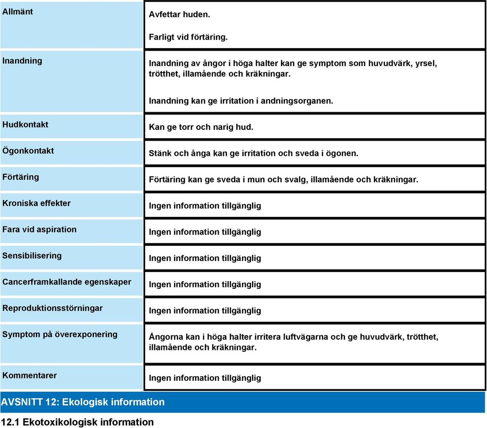 Hudkontakt Ögonkontakt Förtäring Kroniska effekter Fara vid aspiration Sensibilisering Cancerframkallande egenskaper Reproduktionsstörningar Symptom på överexponering Kan ge