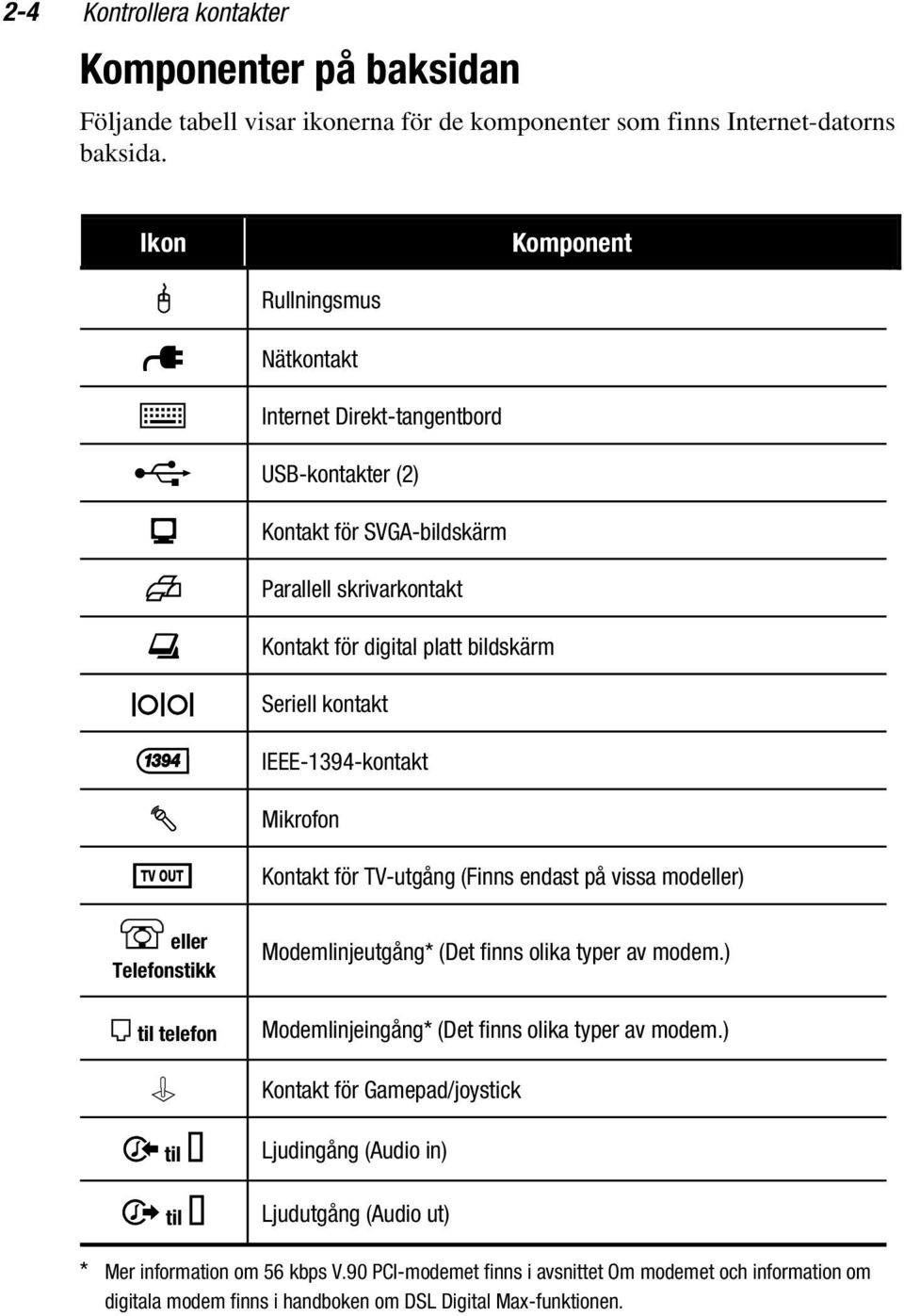 kontakt IEEE-1394-kontakt : Mikrofon z eller Telefonstikk ^ til telefon S ¾ til ½ til Kontakt för TV-utgång (Finns endast på vissa modeller) Modemlinjeutgång* (Det finns olika typer av modem.