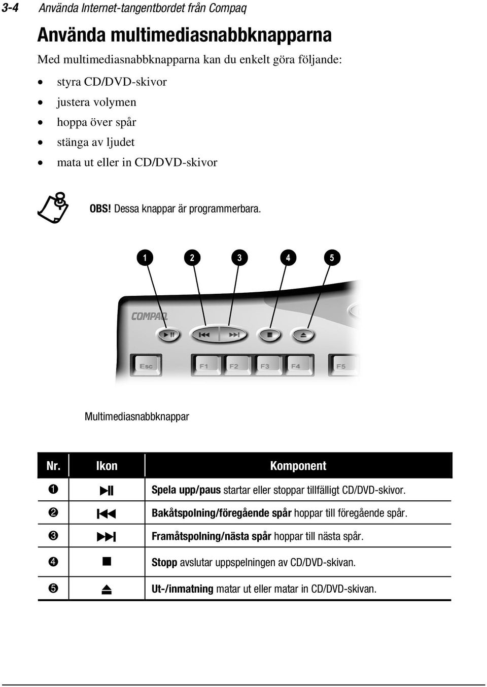 Multimediasnabbknappar Nr. Ikon Komponent 1 ˆ Spela upp/paus startar eller stoppar tillfälligt CD/DVD-skivor.