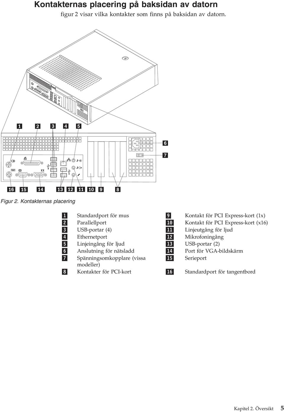 USB-portar (4) 11 Linjeutgång för ljud 4 Ethernetport 12 Mikrofoningång 5 Linjeingång för ljud 13 USB-portar (2) 6 Anslutning för
