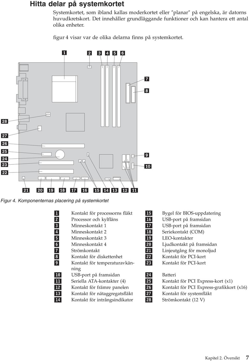 Komponenternas placering på systemkortet 1 Kontakt för processorns fläkt 15 Bygel för BIOS-uppdatering 2 Processor och kylfläns 16 USB-port på framsidan 3 Minneskontakt 1 17 USB-port på framsidan 4