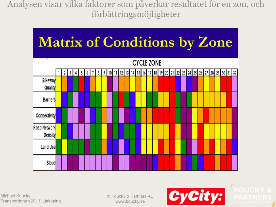 resultatet för en zon,