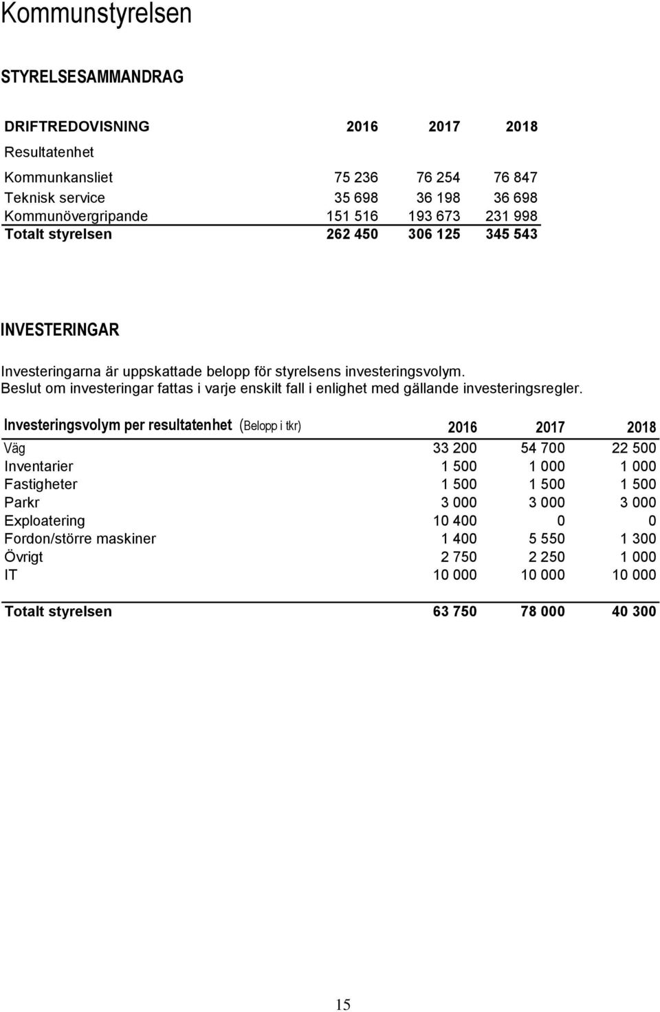 Beslut om investeringar fattas i varje enskilt fall i enlighet med gällande investeringsregler.