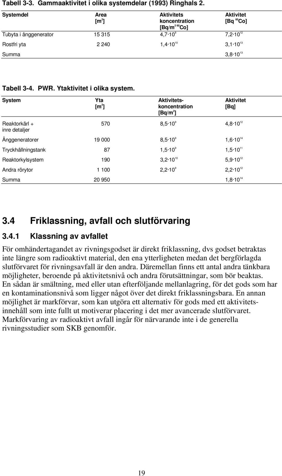 PWR. Ytaktivitet i olika system.