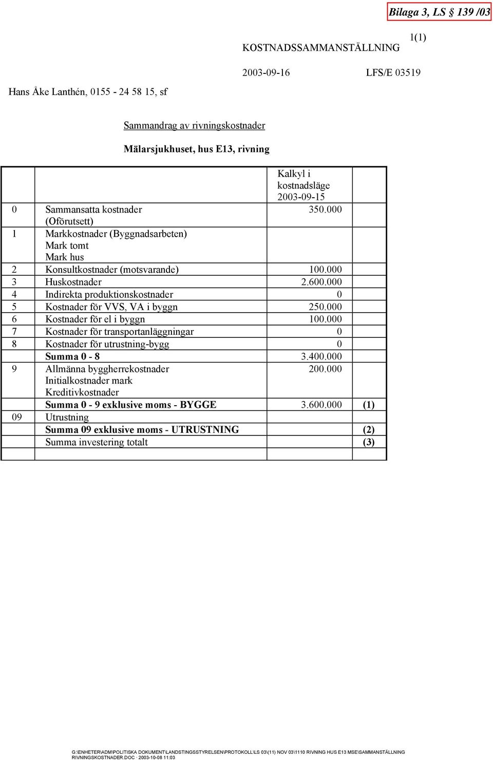 000 4 Indirekta produktionskostnader 0 5 Kostnader för VVS, VA i byggn 250.000 6 Kostnader för el i byggn 100.000 7 Kostnader för transportanläggningar 0 8 Kostnader för utrustning-bygg 0 Summa 0-8 3.