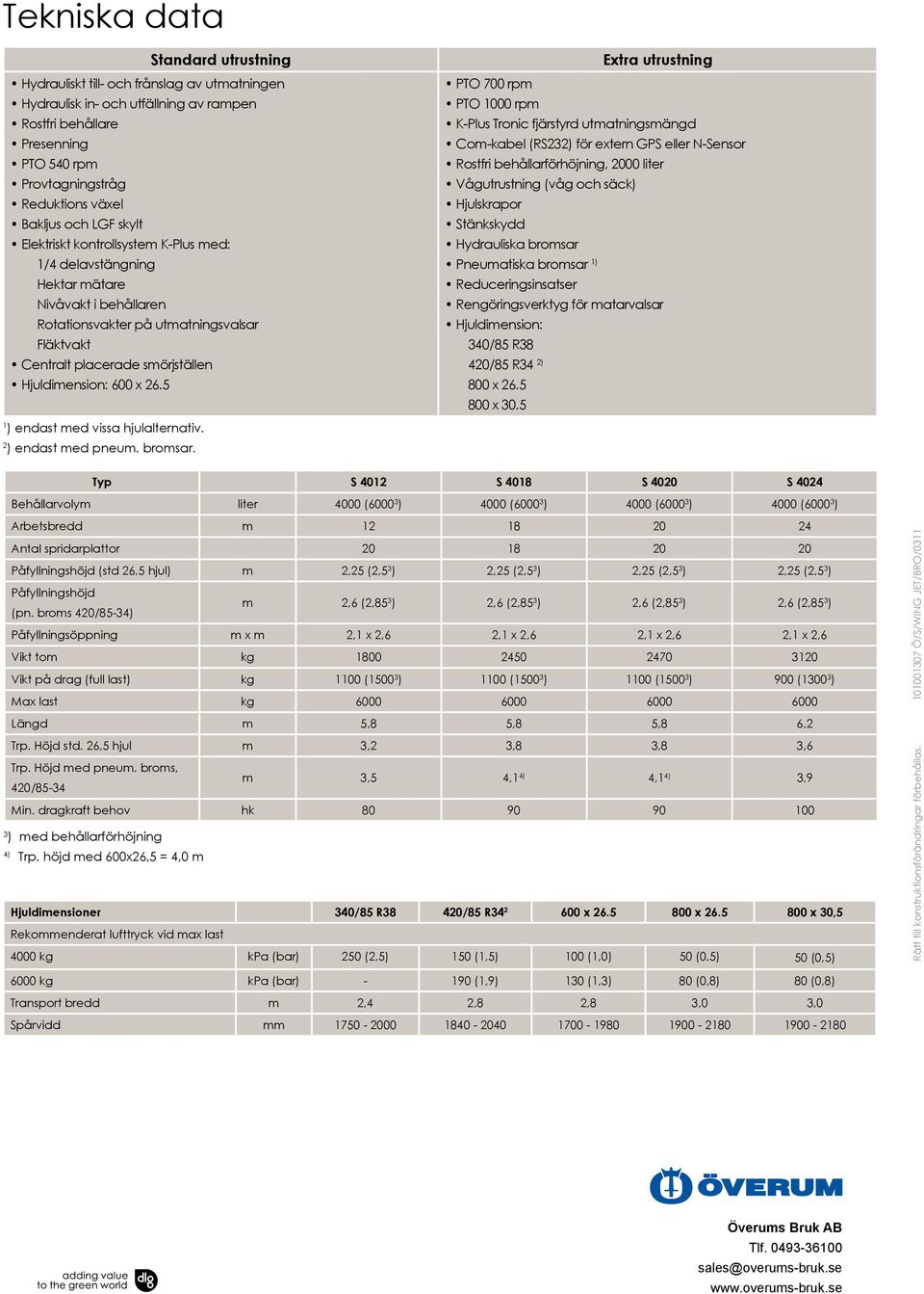 Hjuldimension: 600 x 26.5 1 ) endast med vissa hjulalternativ.