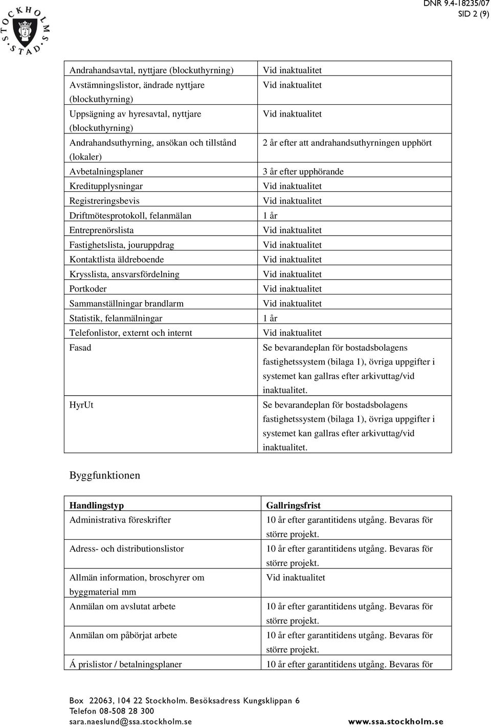 ansvarsfördelning Portkoder Sammanställningar brandlarm Statistik, felanmälningar Telefonlistor, externt och internt Fasad HyrUt efter att andrahandsuthyrningen upphört 3 år efter upphörande Se