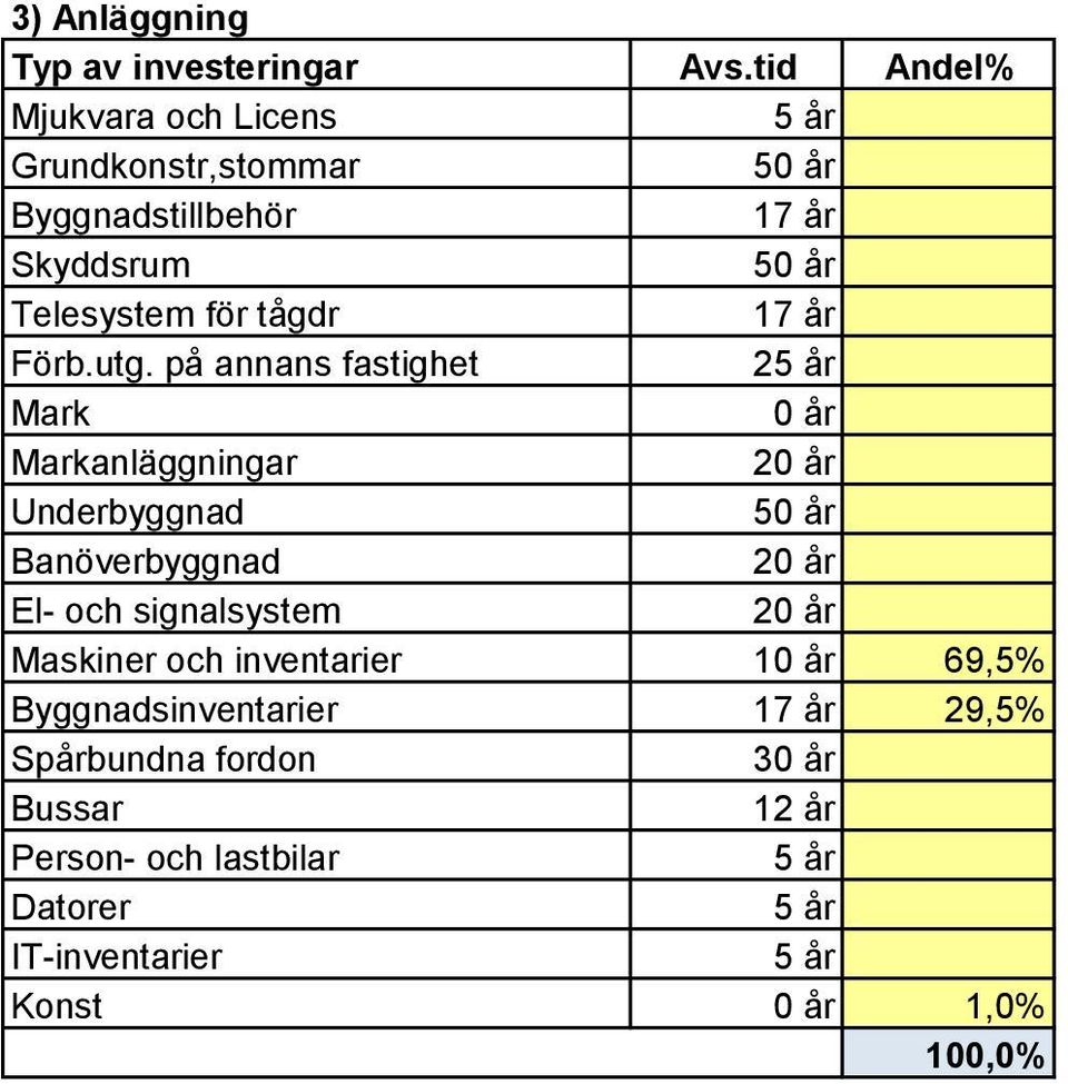 17 år Förb.utg.