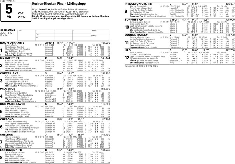 00 Tot: 0 -- Roxie Grace e Zoot Suit Jansson G Ö / - / 0, c c Uppf: Stall Roxen B, Finspång Jansson G Mp / - / 0, c c 0 Äg: Stall Roxen B, m fl Jansson G Ö /0 - / 0, c c 0 Vit, sv lodrätt fält,grön