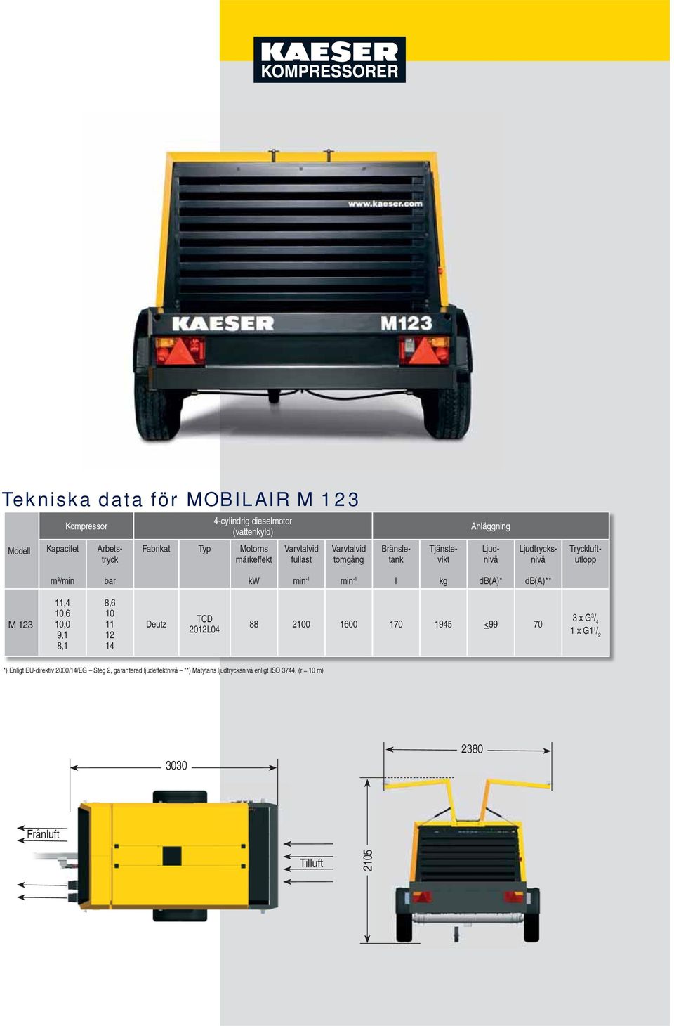 kg db(a)* db(a)** M 123 11,4 10,6 10,0 9,1 8,1 8,6 10 11 12 14 Deutz TCD 2012L04 88 2100 1600 170 1945 <99 70 3 x G 3 / 4 1 x G1 1 / 2 *)