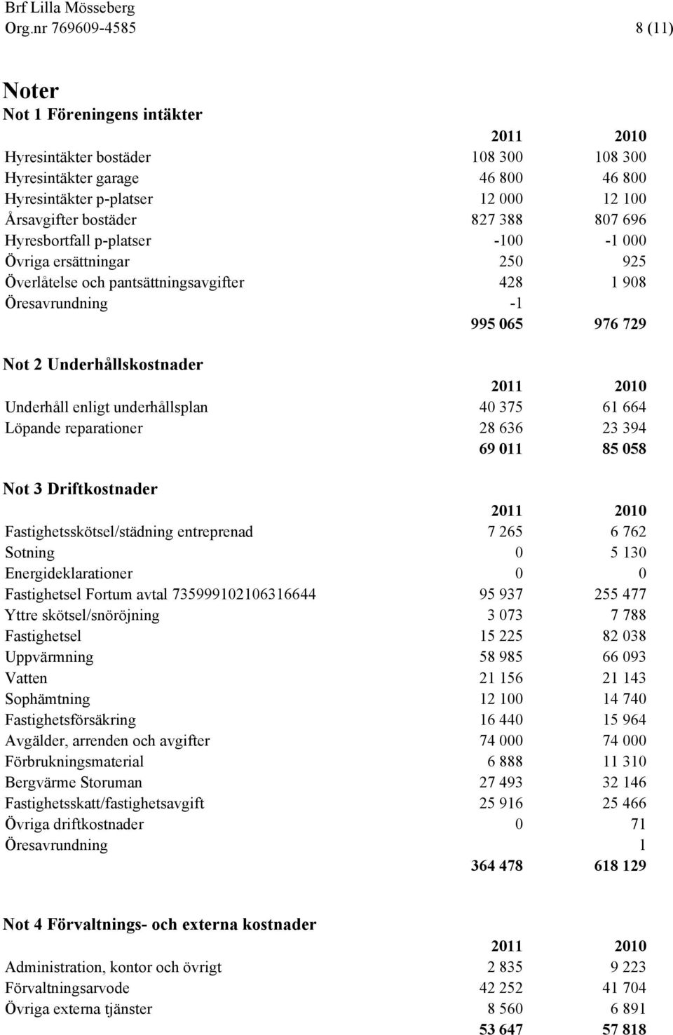 underhållsplan 40 375 61 664 Löpande reparationer 28 636 23 394 69 011 85 058 Not 3 Driftkostnader Fastighetsskötsel/städning entreprenad 7 265 6 762 Sotning 0 5 130 Energideklarationer 0 0