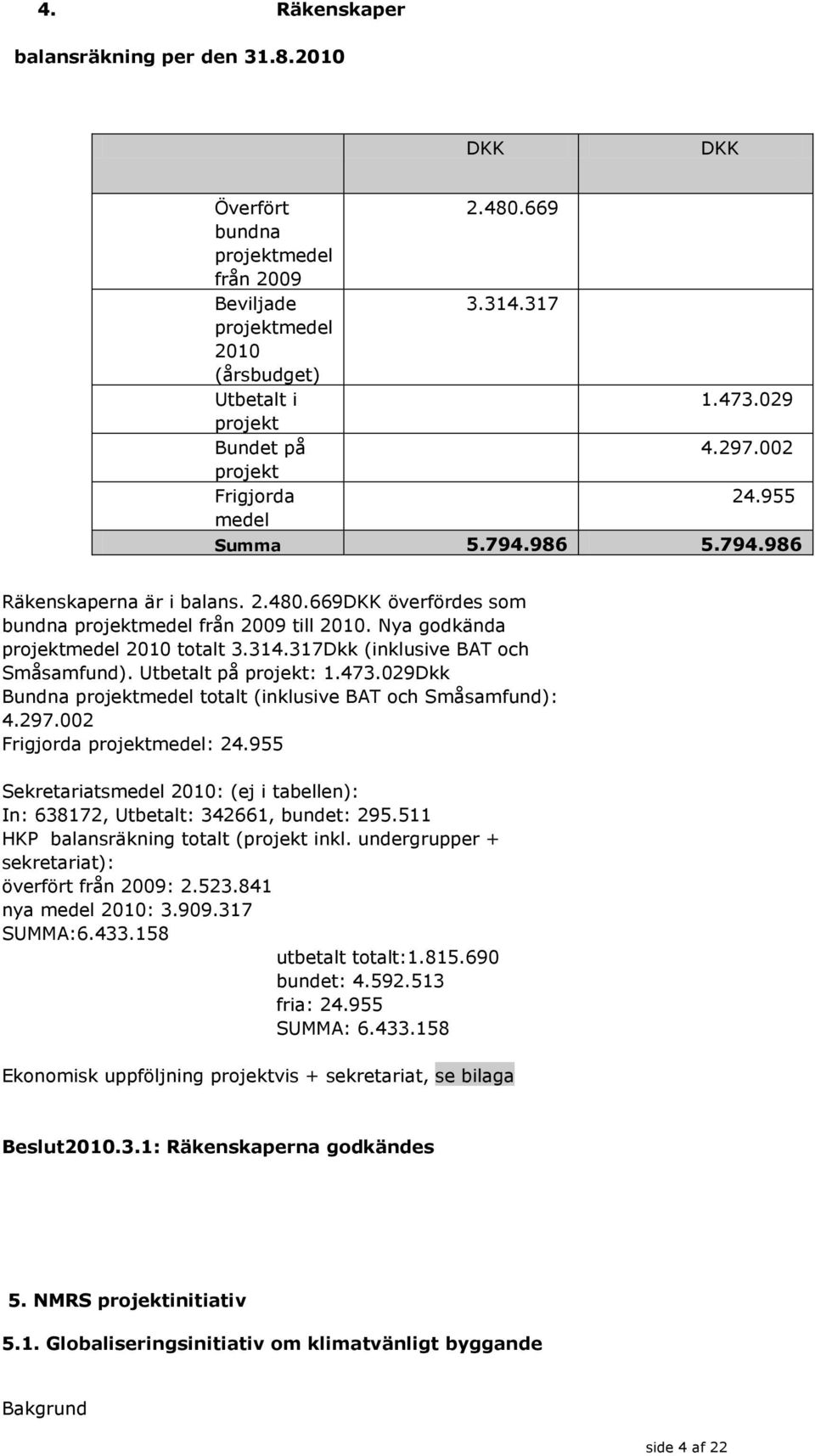 314.317Dkk (inklusive BAT och Småsamfund). Utbetalt på projekt: 1.473.029Dkk Bundna projektmedel totalt (inklusive BAT och Småsamfund): 4.297.002 Frigjorda projektmedel: 24.