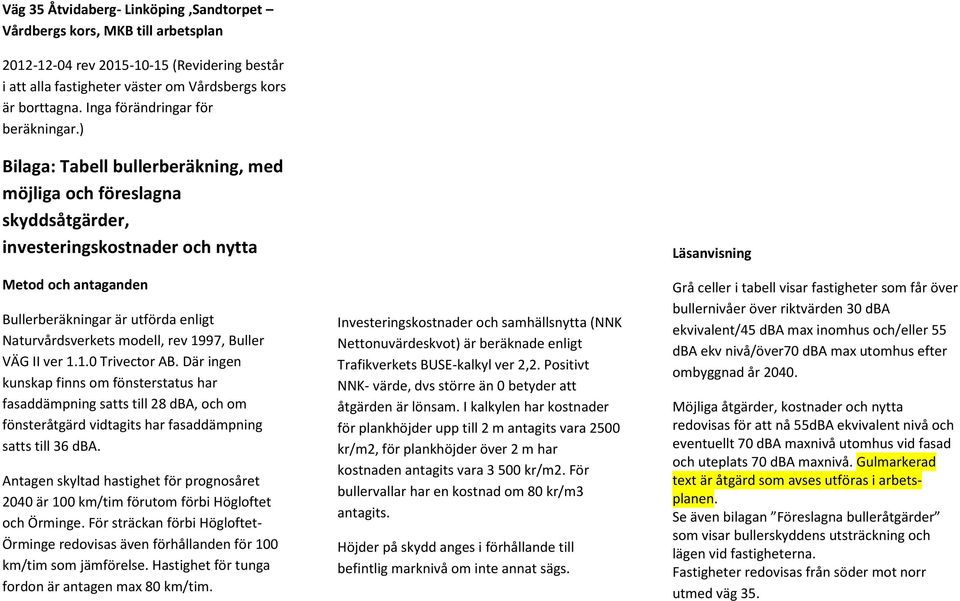 Där ingen kunskap finns om fönsterstatus har dämpning satts till 28 dba, och om fönsteråtgärd tagits har dämpning satts till 36 dba.