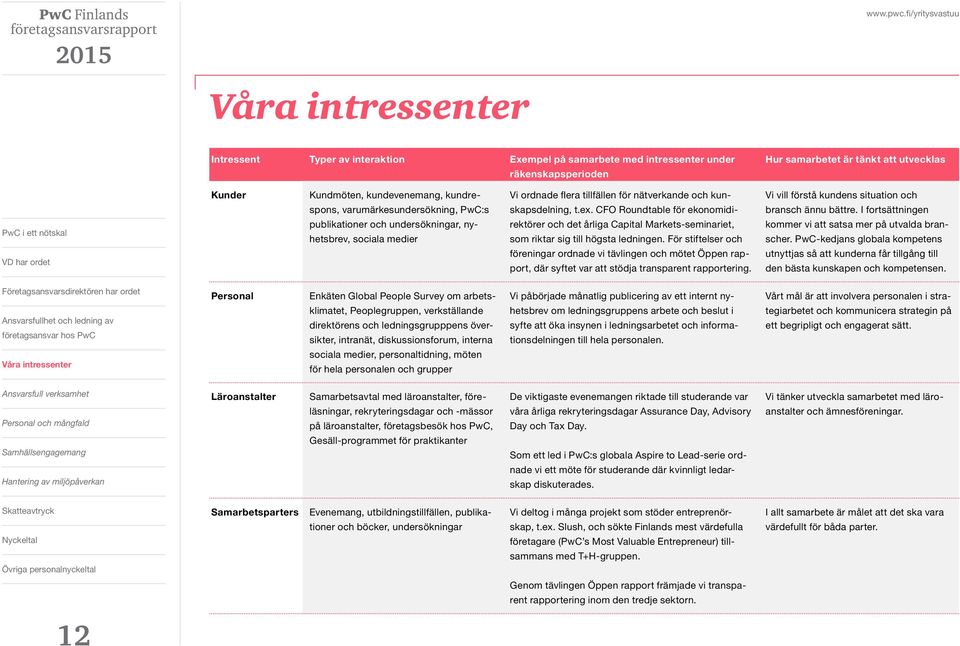 CFO Roundtable för ekonomidirektörer och det årliga Capital Markets-seminariet, som riktar sig till högsta ledningen.