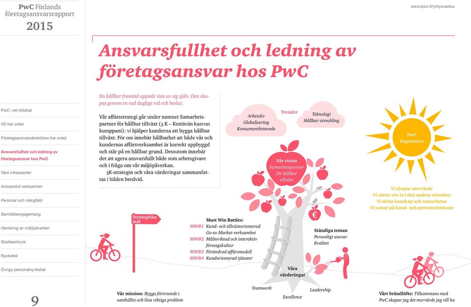 För oss innebär hållbarhet att både vår och kundernas affärsverksamhet är korrekt uppbyggd och står på en hållbar grund.