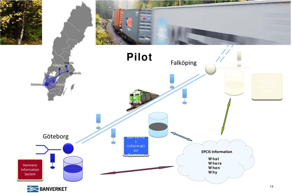 Hamnens Information System Göteborg Banverke t