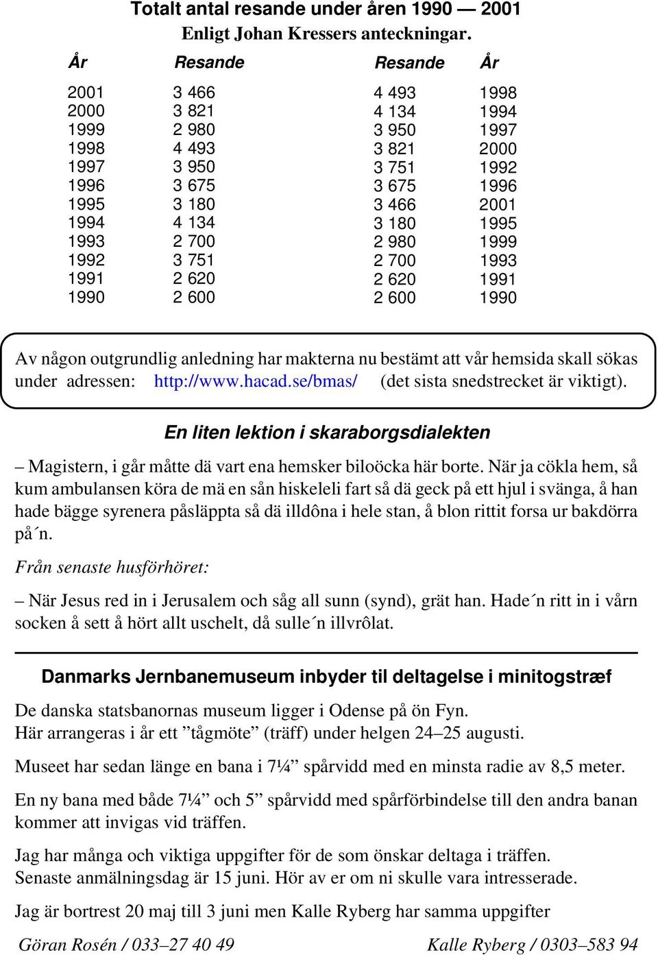 751 1992 3 675 1996 3 466 2001 3 180 1995 2 980 1999 2 700 1993 2 620 1991 2 600 1990 Av någon outgrundlig anledning har makterna nu bestämt att vår hemsida skall sökas under adressen: http://www.