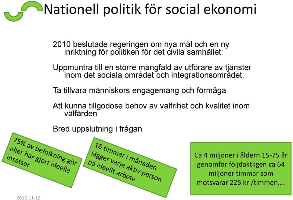 integrationsområdet.