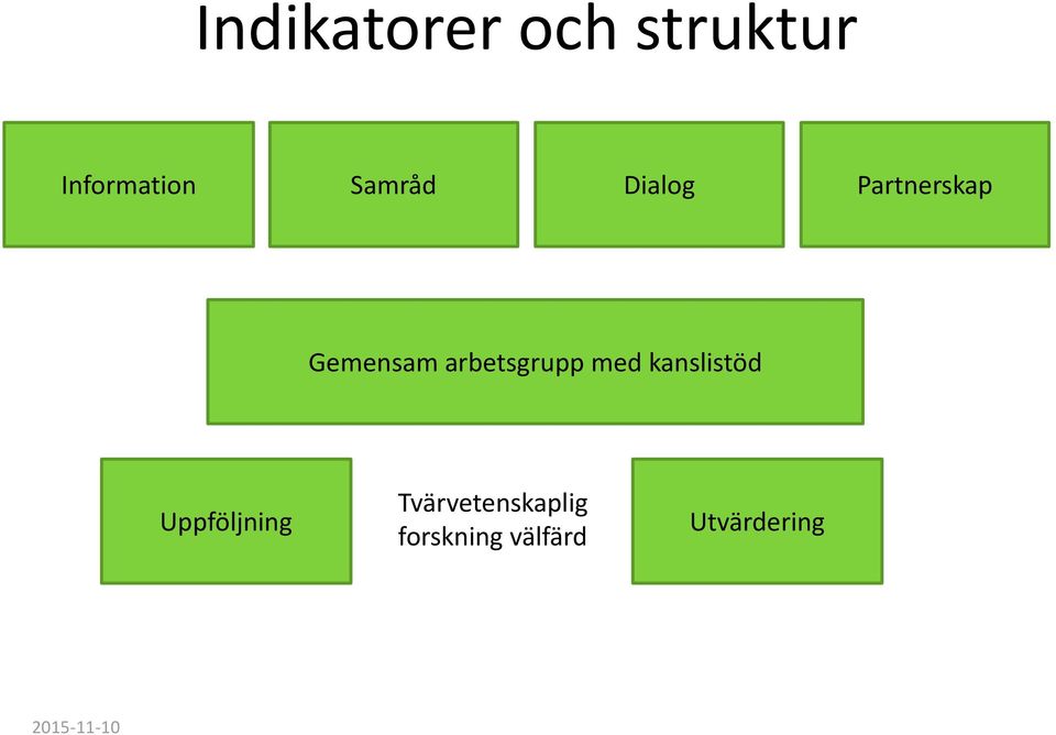 arbetsgrupp med kanslistöd Uppföljning