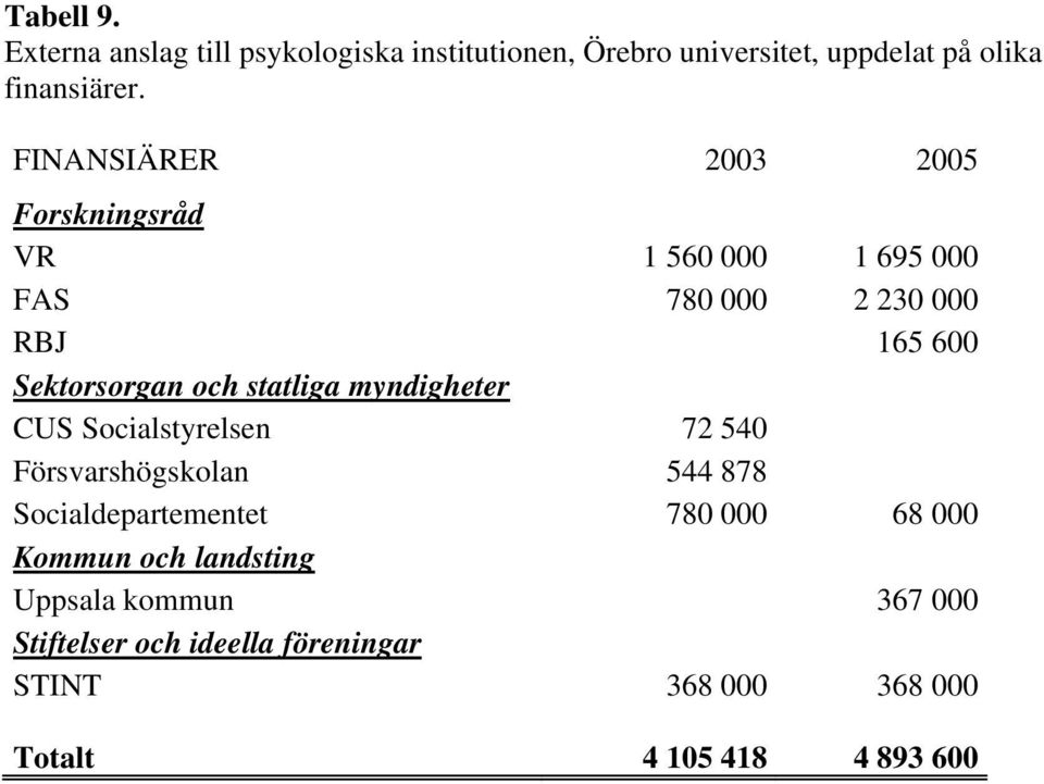 finansiärer.