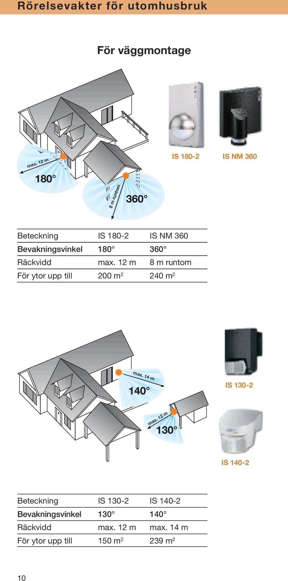 runtom För ytor upp till 200 m 2 240 m 2 IS 130-2 IS 140-2 Beteckning IS 130-2