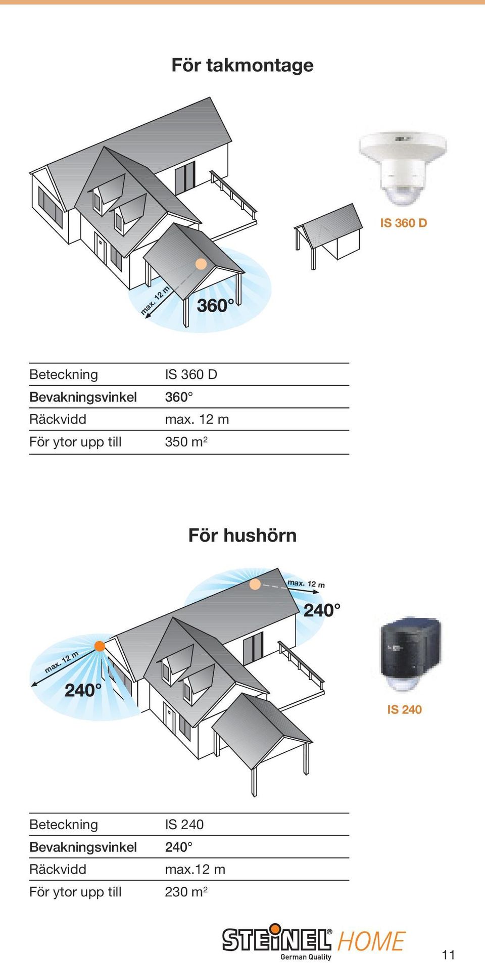 350 m 2 För hushörn IS 240 Beteckning IS 240