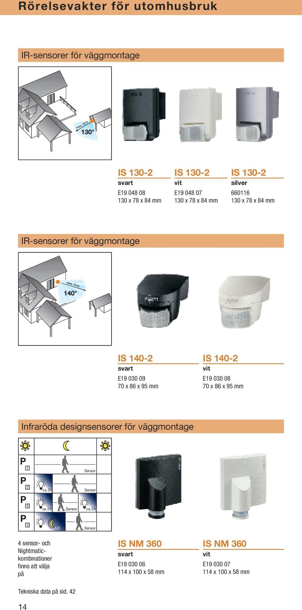 95 mm Infraröda designsensorer för väggmontage P P P P 1 2 3 4 Sensor ca. 2 h Sensor ca.