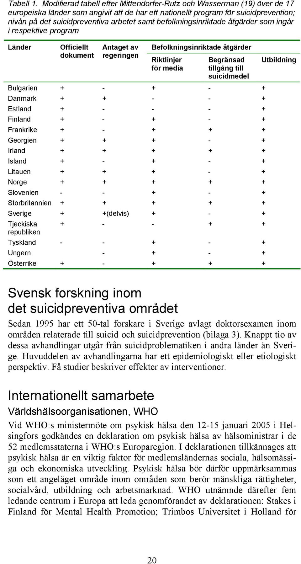 samt befolkningsinriktade åtgärder som ingår i respektive program Länder Officiellt dokument Antaget av regeringen Befolkningsinriktade åtgärder Riktlinjer för media Begränsad tillgång till