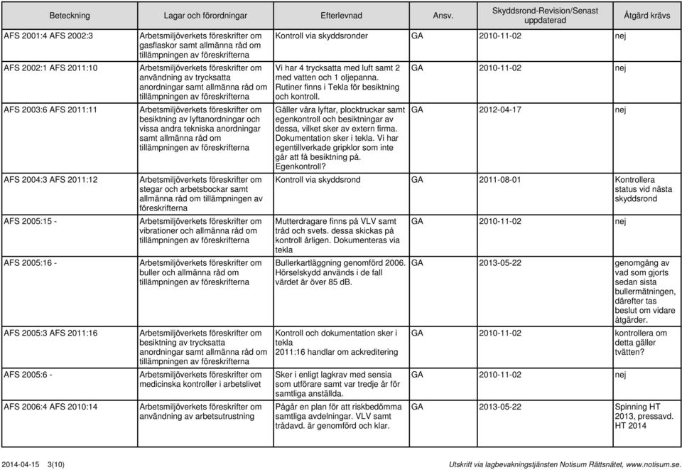 vibrationer och allmänna råd om buller och allmänna råd om besiktning av trycksatta anordningar samt allmänna råd om medicinska kontroller i arbetslivet användning av arbetsutrustning Kontroll via