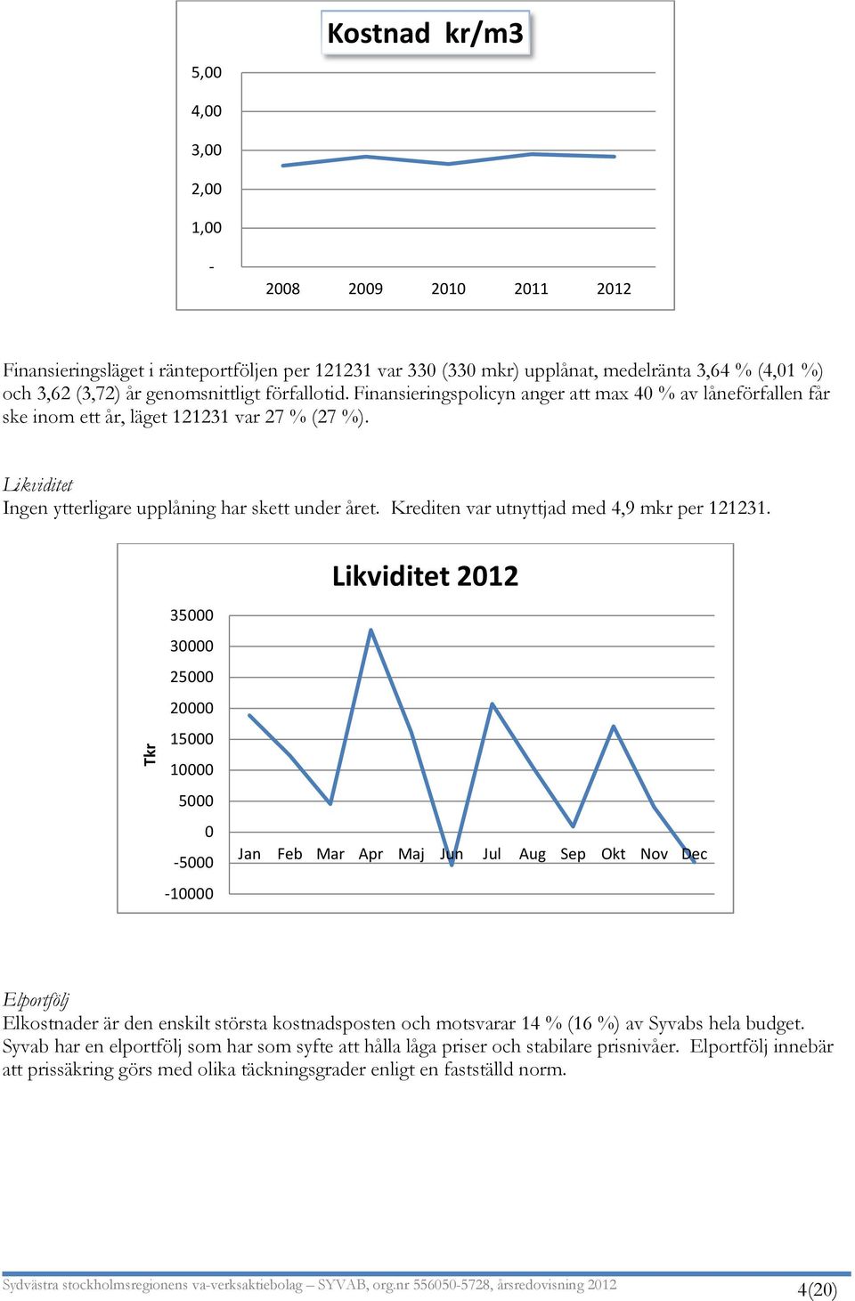 Krediten var utnyttjad med 4,9 mkr per 121231.