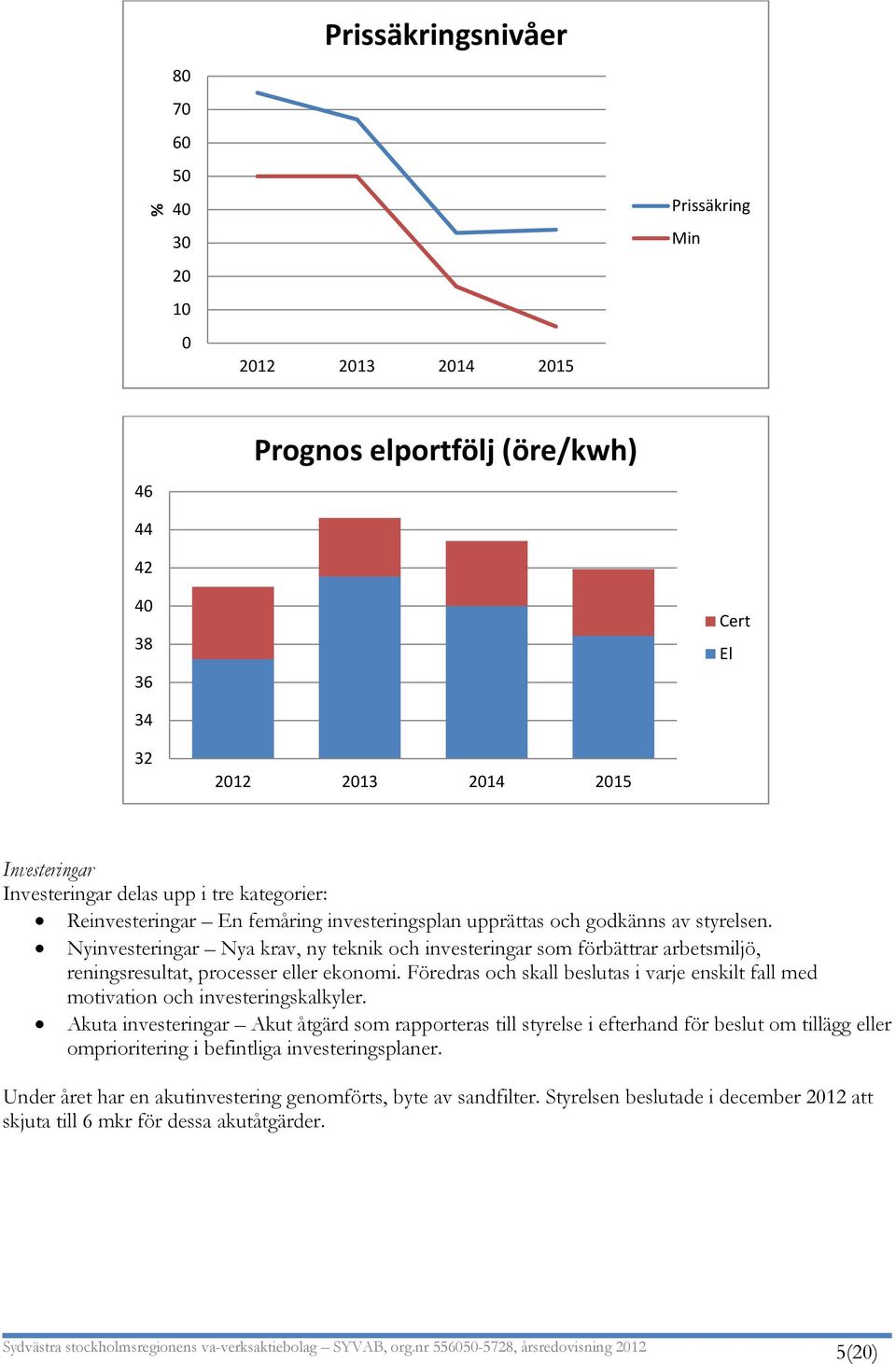 Nyinvesteringar Nya krav, ny teknik och investeringar som förbättrar arbetsmiljö, reningsresultat, processer eller ekonomi.