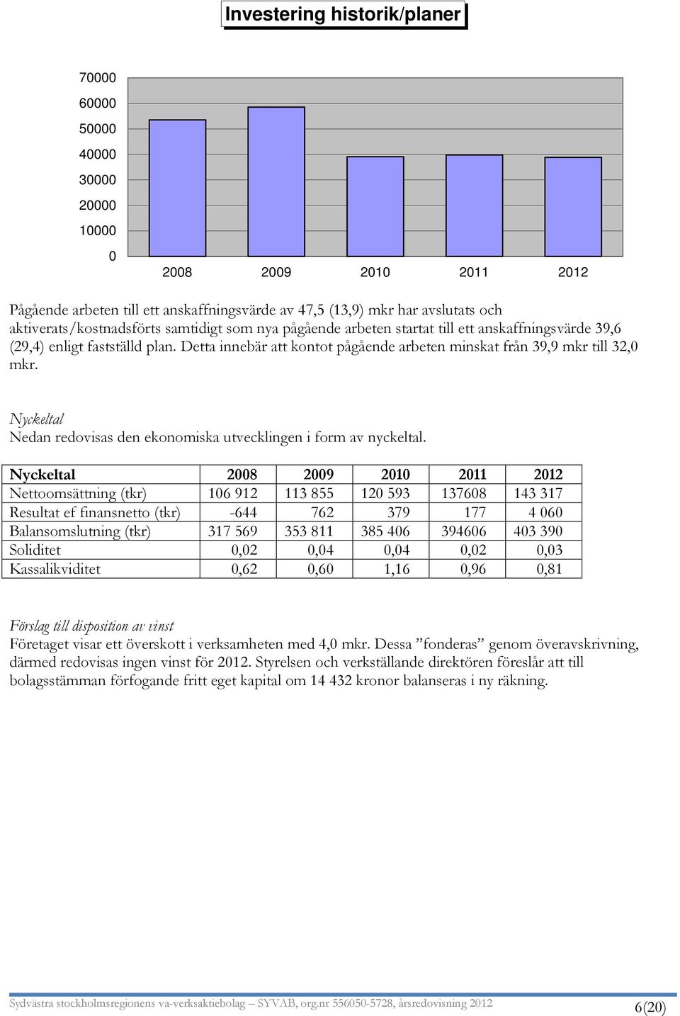 Detta innebär att kontot pågående arbeten minskat från 39,9 mkr till 32,0 mkr. Nyckeltal Nedan redovisas den ekonomiska utvecklingen i form av nyckeltal.