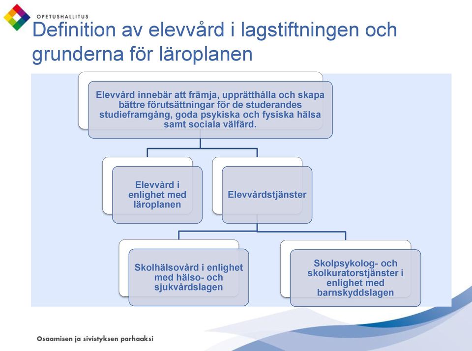 fysiska hälsa samt sociala välfärd.