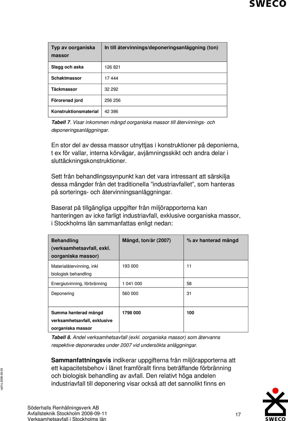 En stor del av dessa massor utnyttjas i konstruktioner på deponierna, t ex för vallar, interna körvägar, avjämningsskikt och andra delar i sluttäckningskonstruktioner.