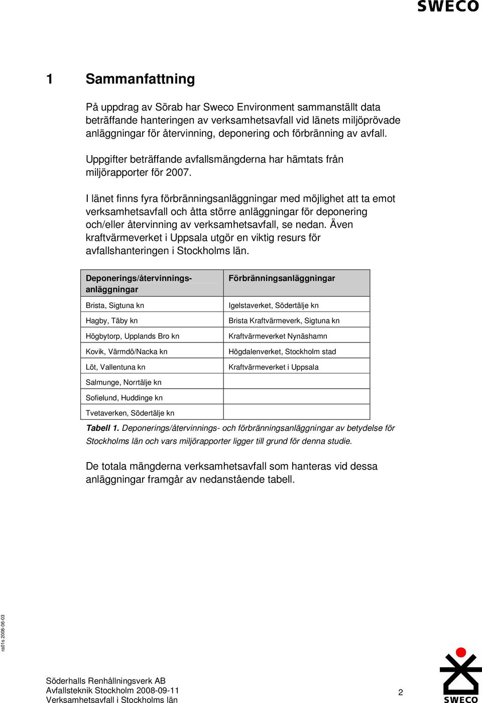 I länet finns fyra förbränningsanläggningar med möjlighet att ta emot verksamhetsavfall och åtta större anläggningar för deponering och/eller återvinning av verksamhetsavfall, se nedan.