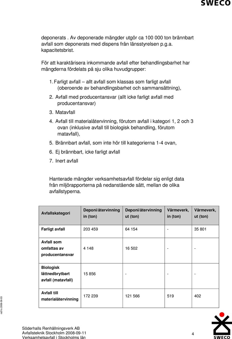 Farligt avfall allt avfall som klassas som farligt avfall (oberoende av behandlingsbarhet och sammansättning), 2. Avfall med producentansvar (allt icke farligt avfall med producentansvar) 3.