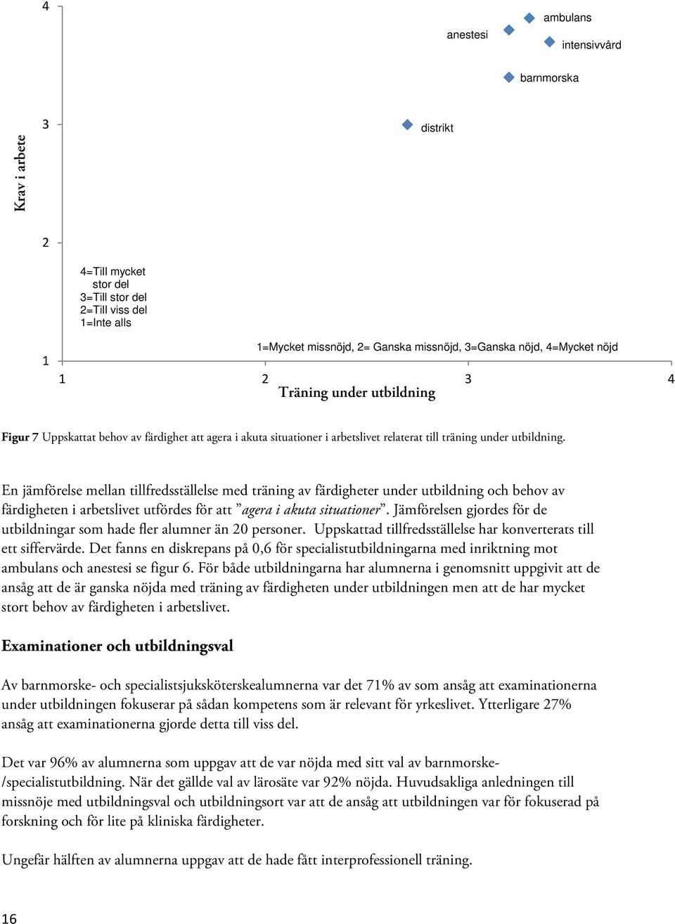 En jämförelse mellan tillfredsställelse med träning av färdigheter under utbildning och behov av färdigheten i arbetslivet utfördes för att agera i akuta situationer.