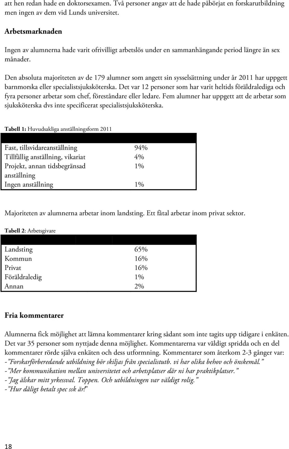 Den absoluta majoriteten av de 179 alumner som angett sin sysselsättning under år 2011 har uppgett barnmorska eller specialistsjuksköterska.