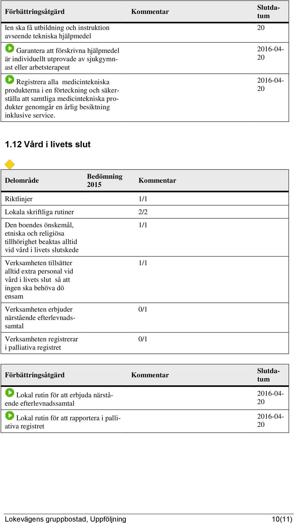 12 Vård i livets slut 15 Riktlinjer Lokala skriftliga rutiner 2/2 Den boendes önskemål, etniska och religiösa tillhörighet beaktas alltid vid vård i livets slutskede Verksamheten tillsätter alltid