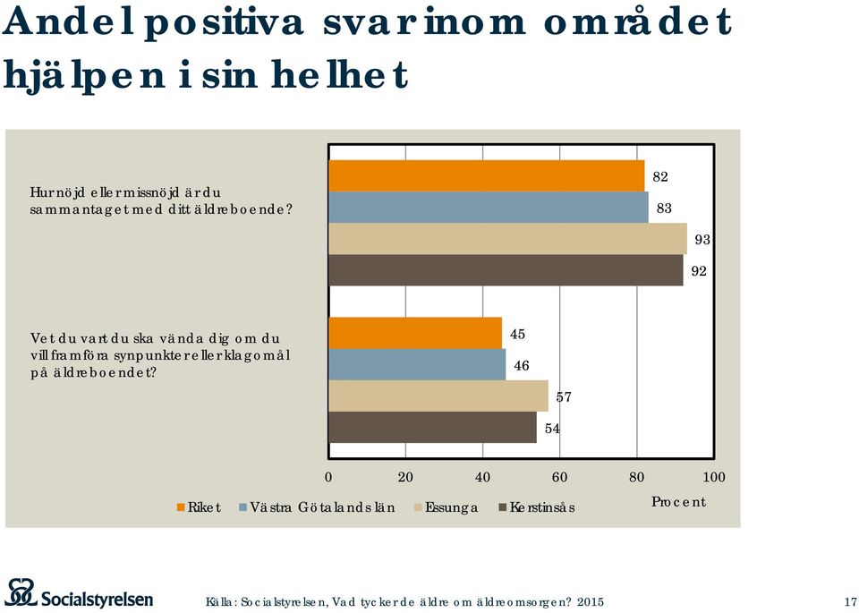 82 83 93 92 Vet du vart du ska vända dig om du vill framföra synpunkter