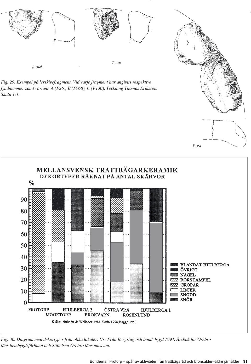 Diagram med dekortyper från olika lokaler. Ur: Från Bergslag och bondebygd 1994.